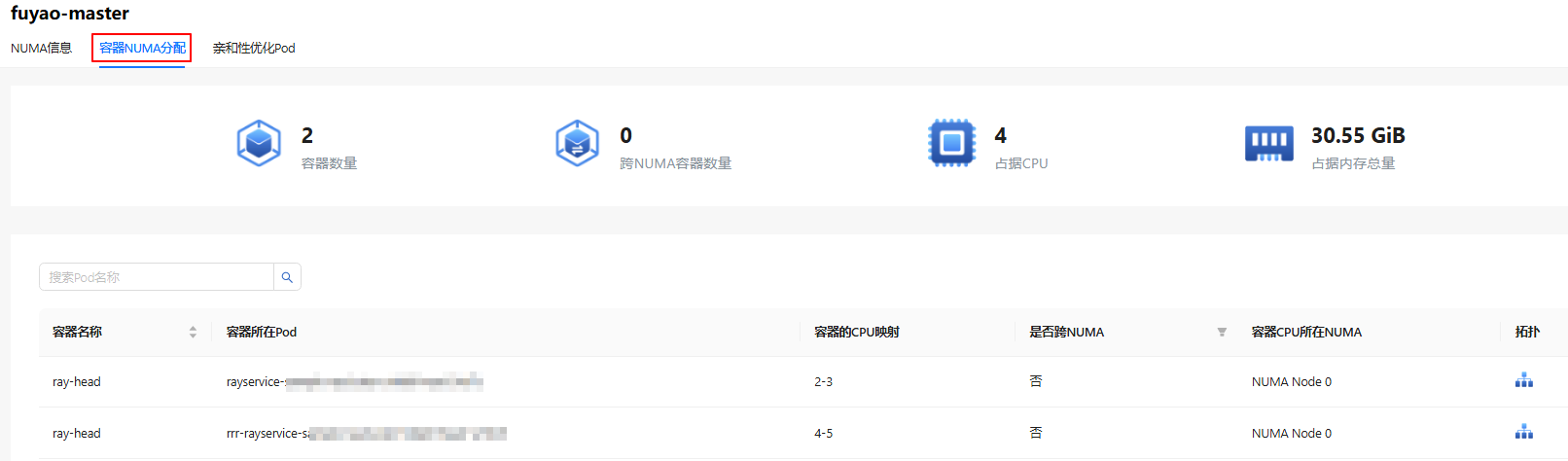 亲和性优化pod