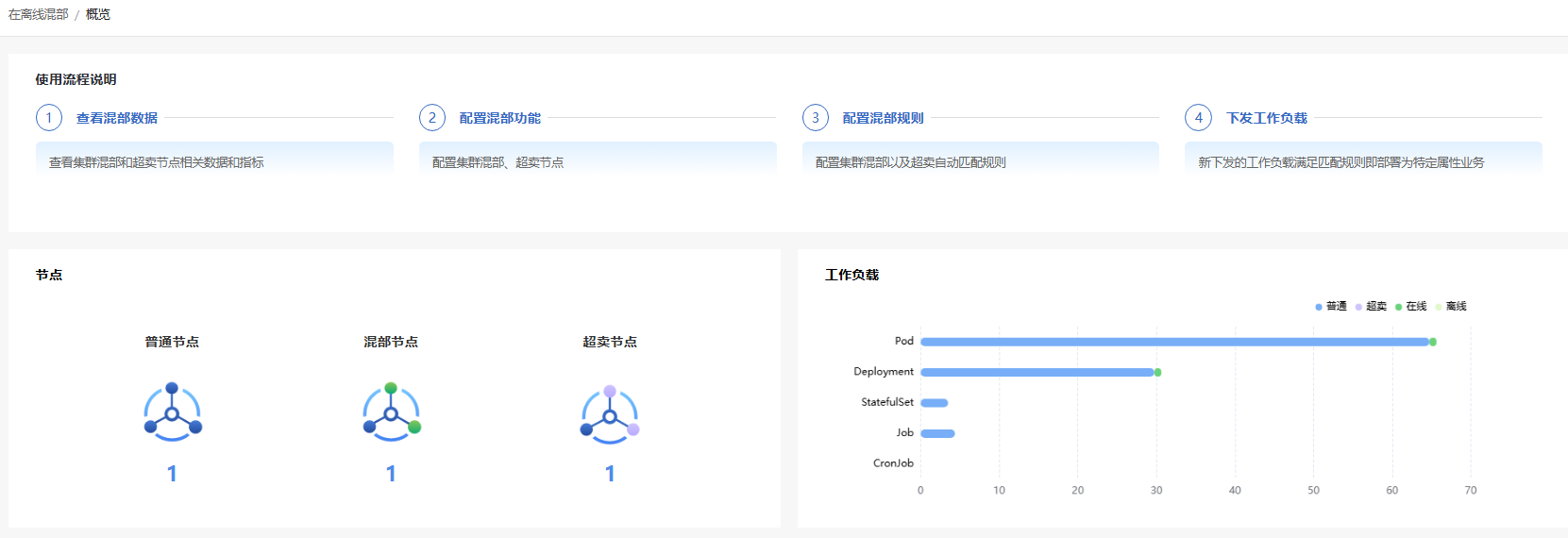Colocation node management