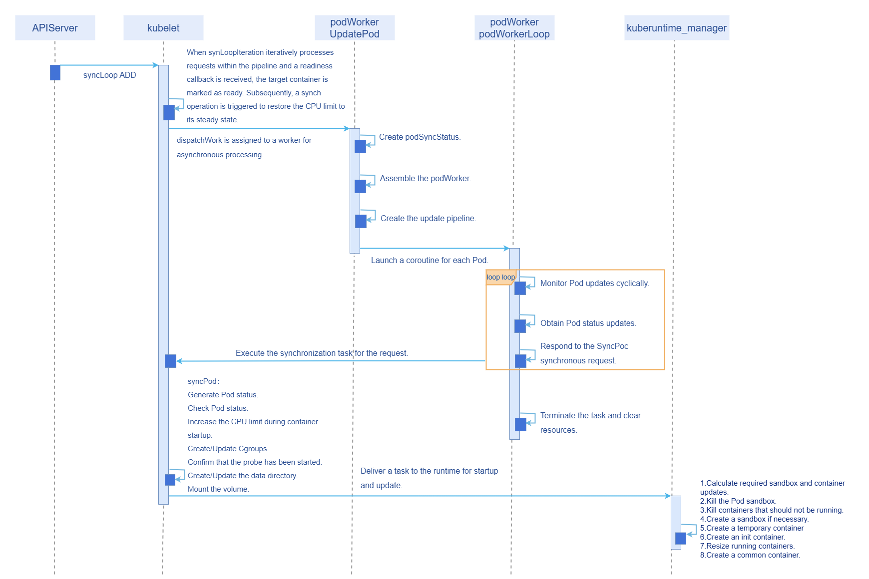 v25.09 image optimization: CPU acceleration process during container startup