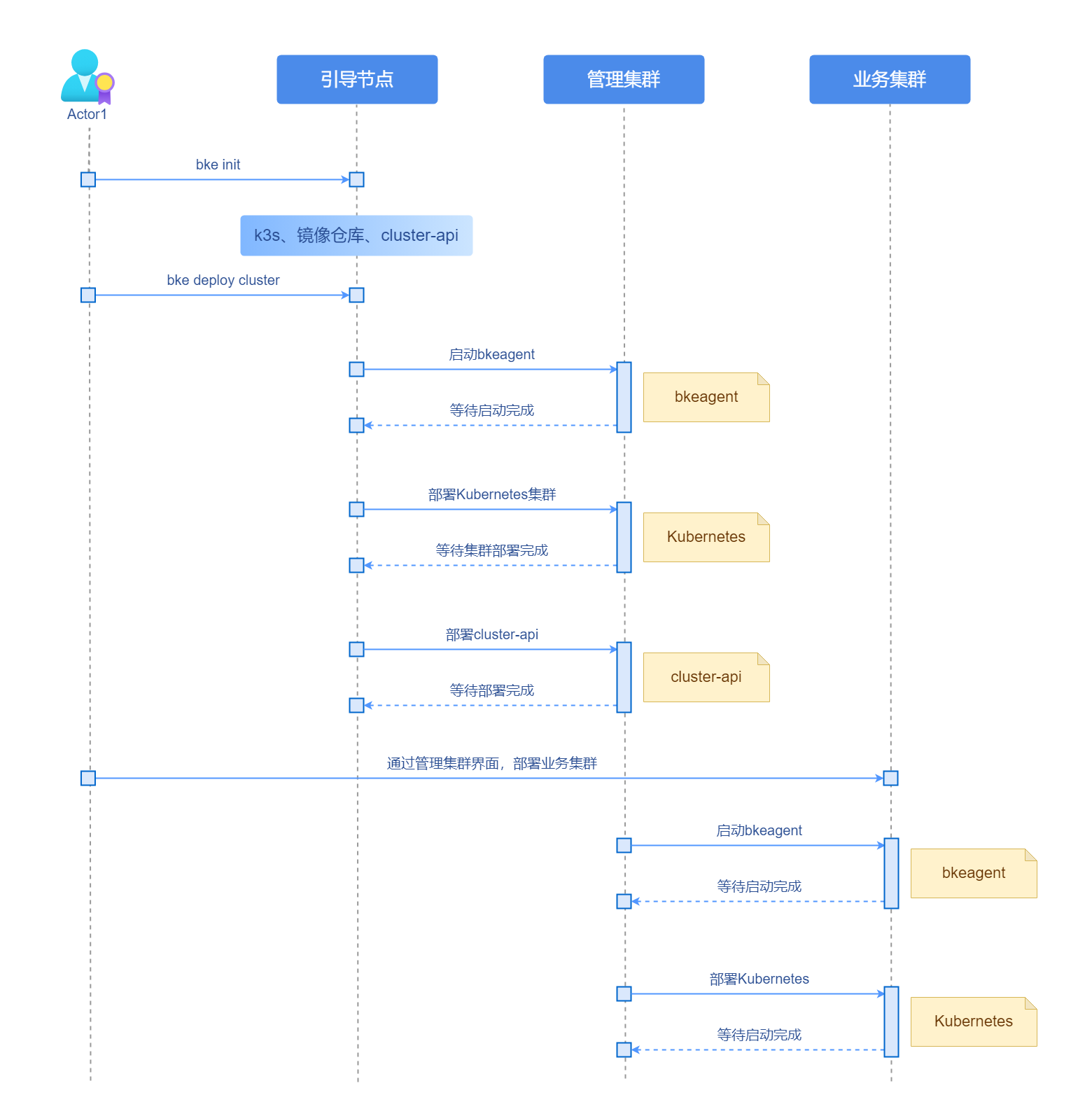 安装部署流程图