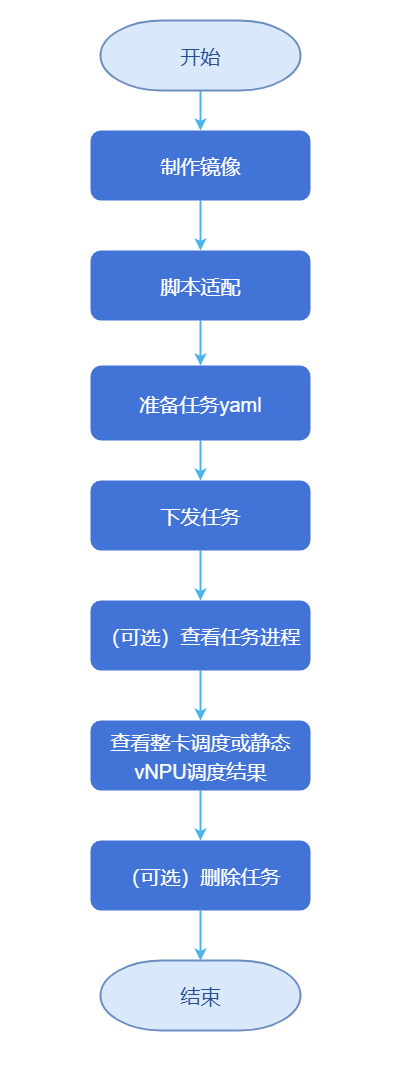 acjob配置流程图