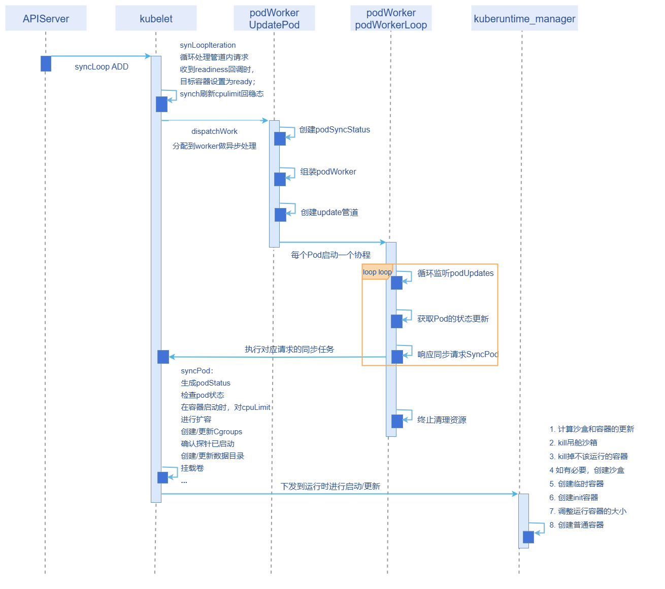 25.09配图优化-容器启动时CPU加速