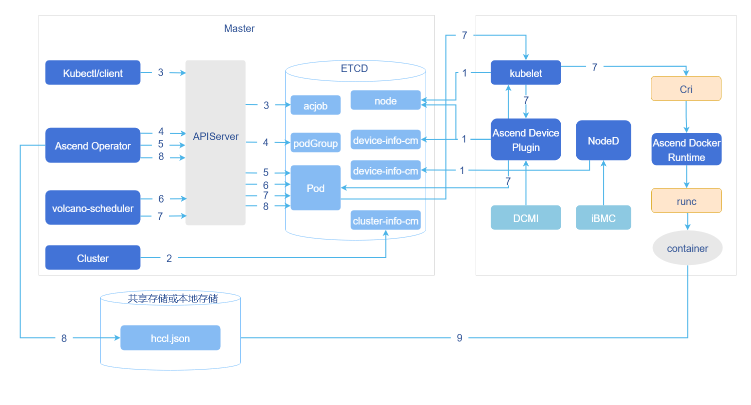 acjob_task_scheduling_principle