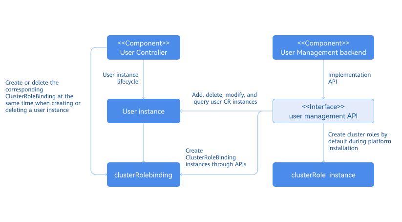 cluster-list