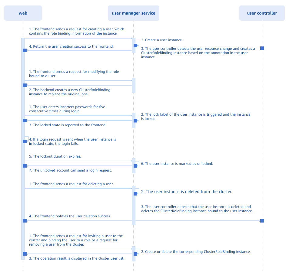cluster-list