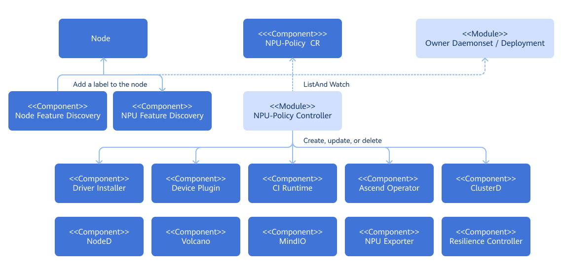 npu-operator