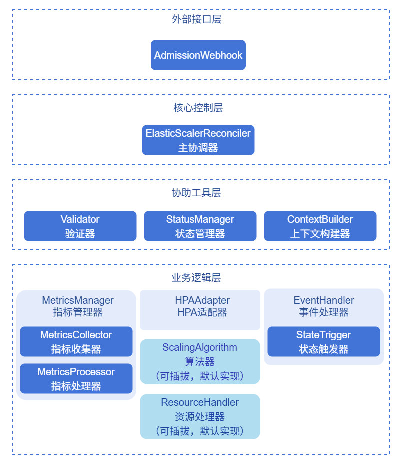 组件图