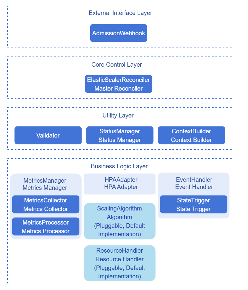 Component Diagram