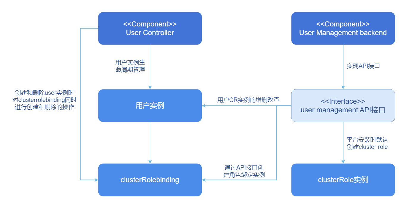 cluster-list
