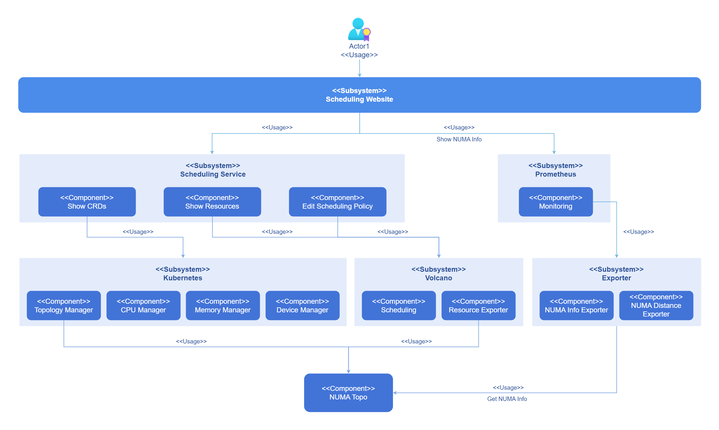 Architecture Diagram