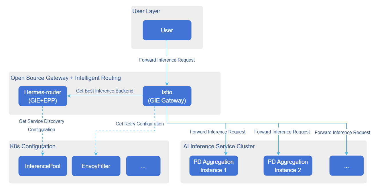 Disaster Recovery Architecture Diagram