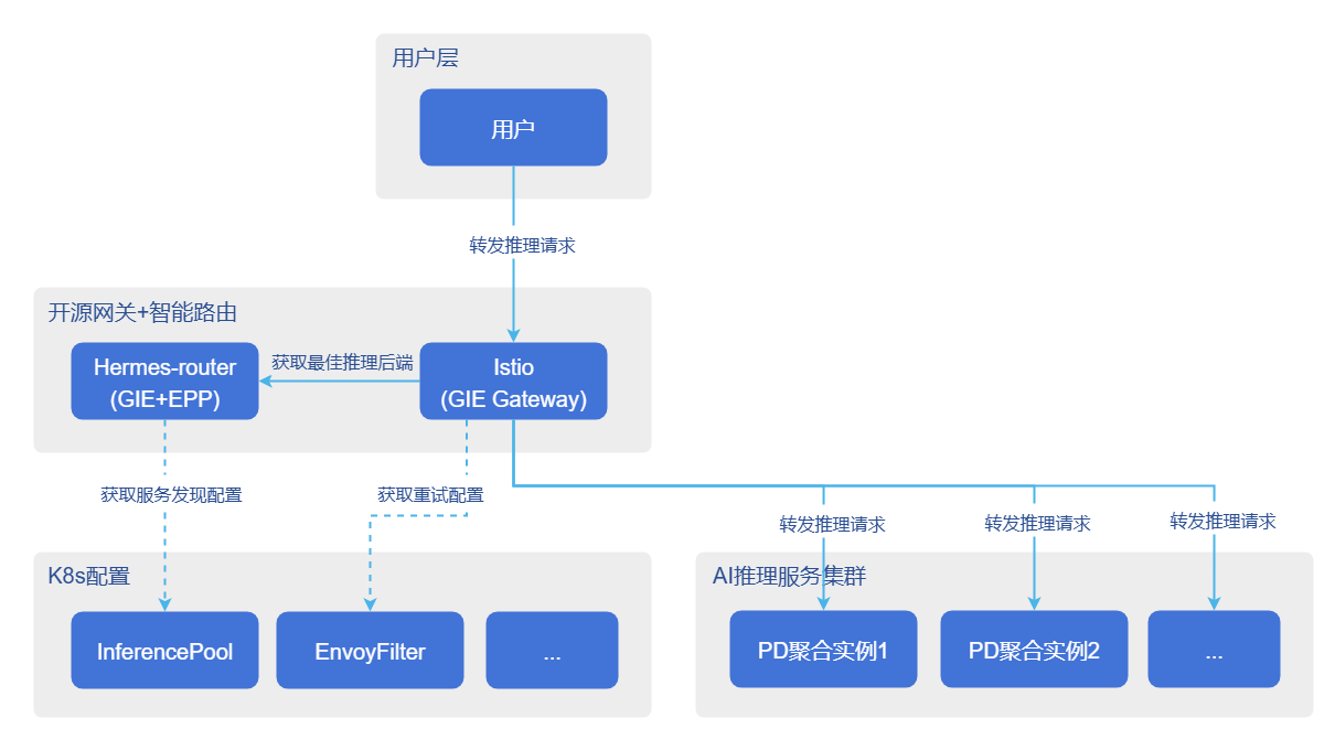 容灾架构图