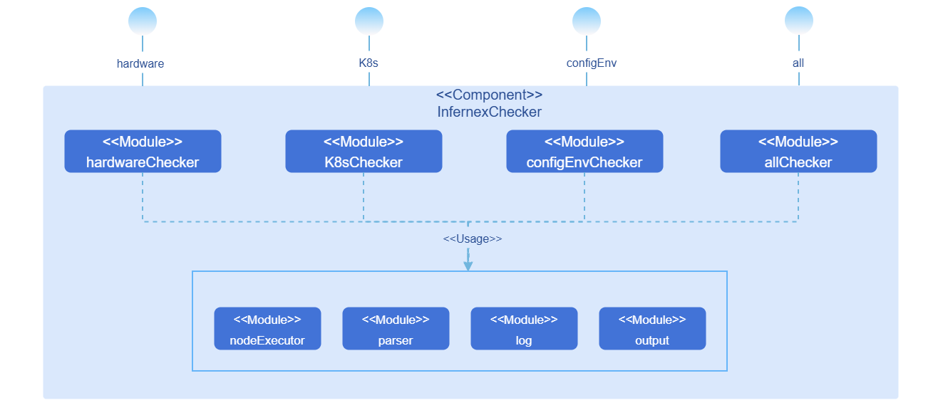 infernex_checker_logic_view