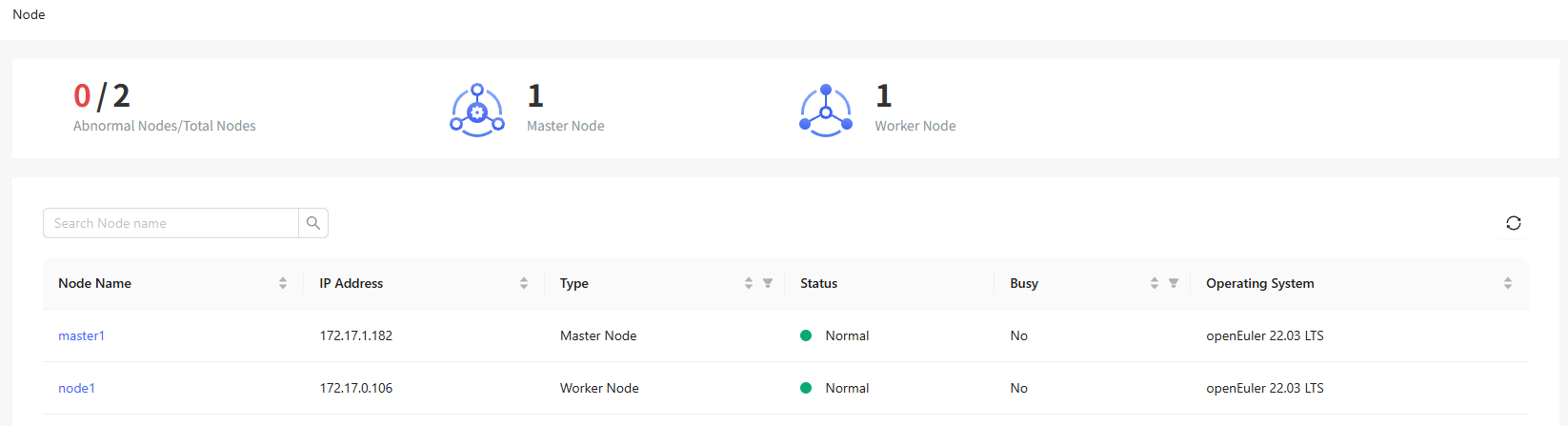 node