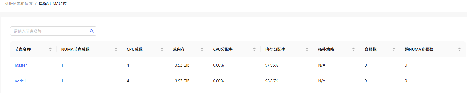集群NUMA监控