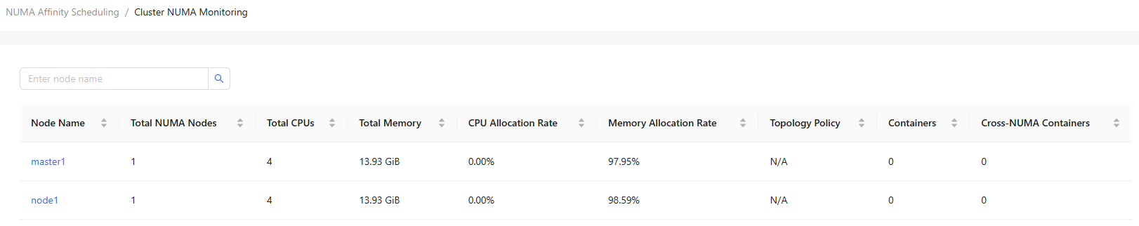 Cluster NUMA Monitoring