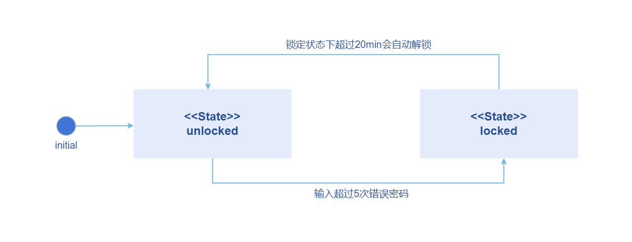 cluster-list