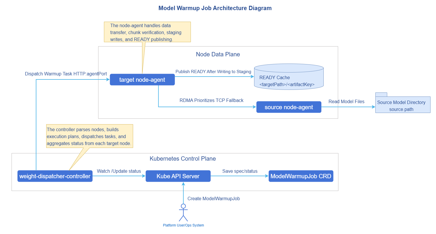 Component Diagram