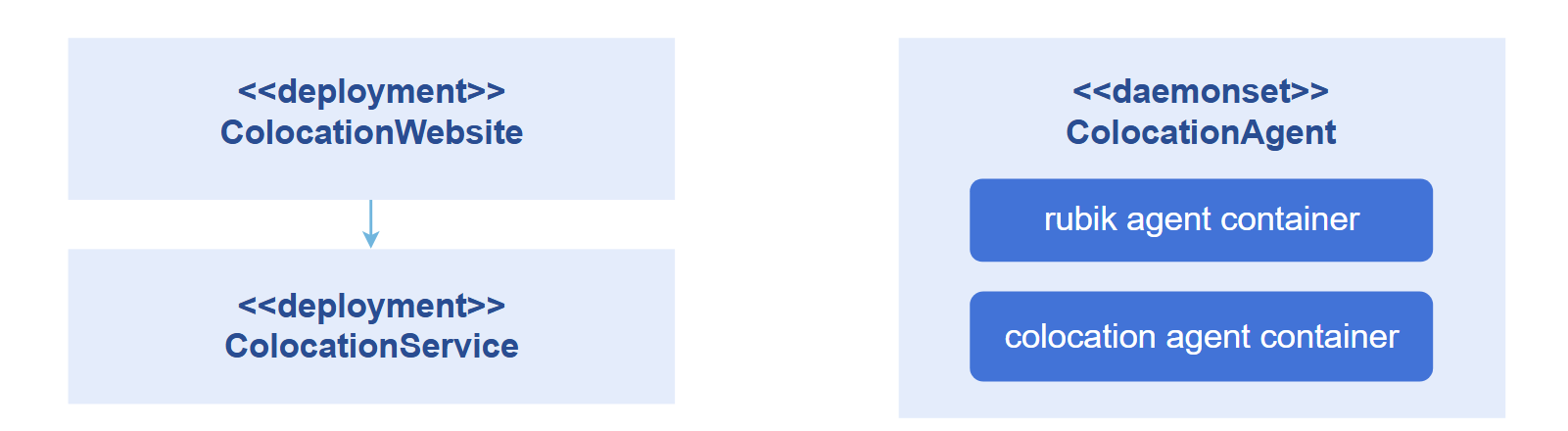 NUMA allocation