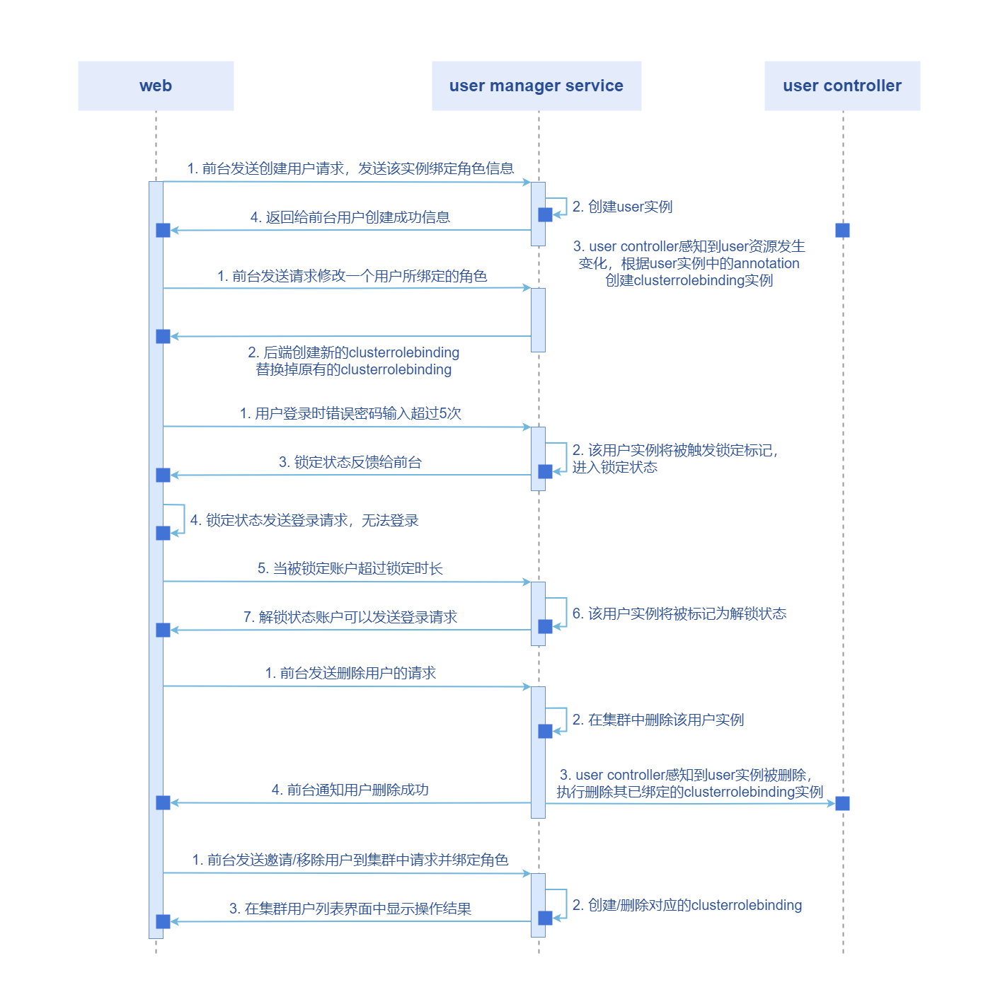 cluster-list
