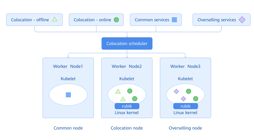 Implementation Principles