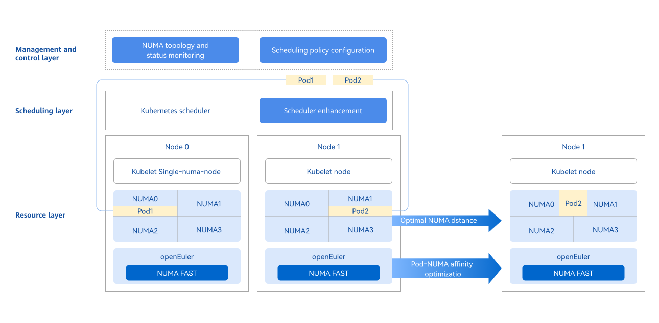 System Architecture
