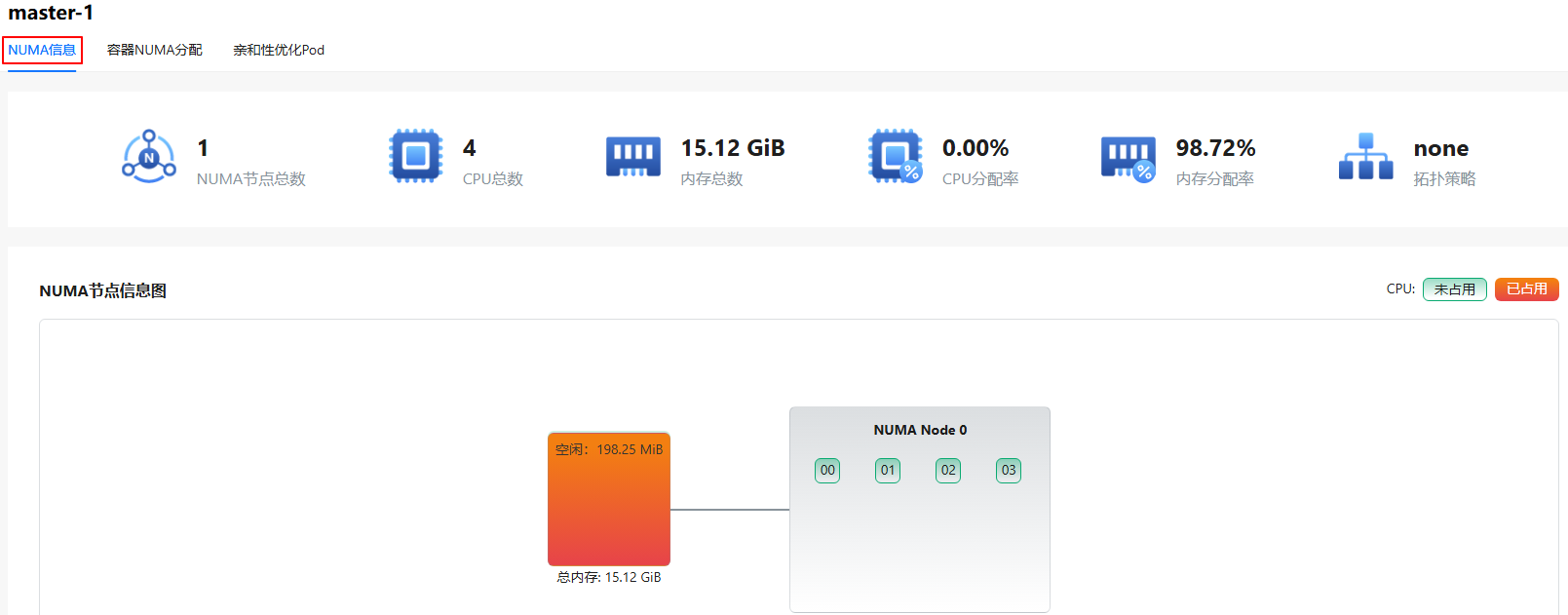 Information about NUMA resources on a node