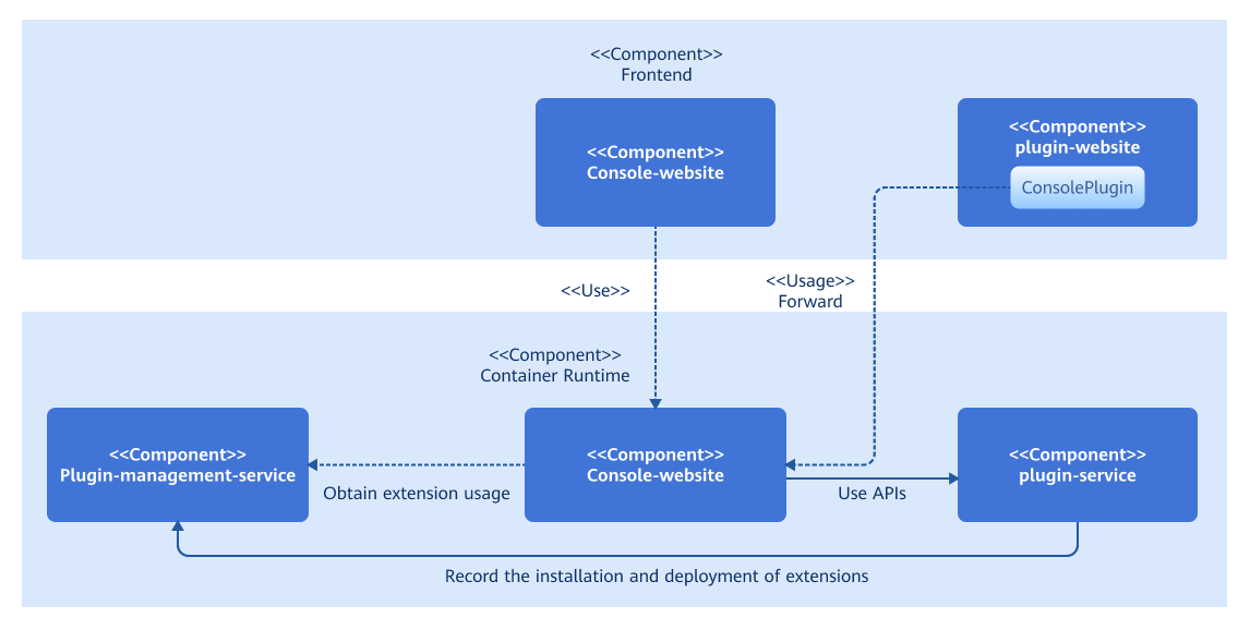 System Architecture